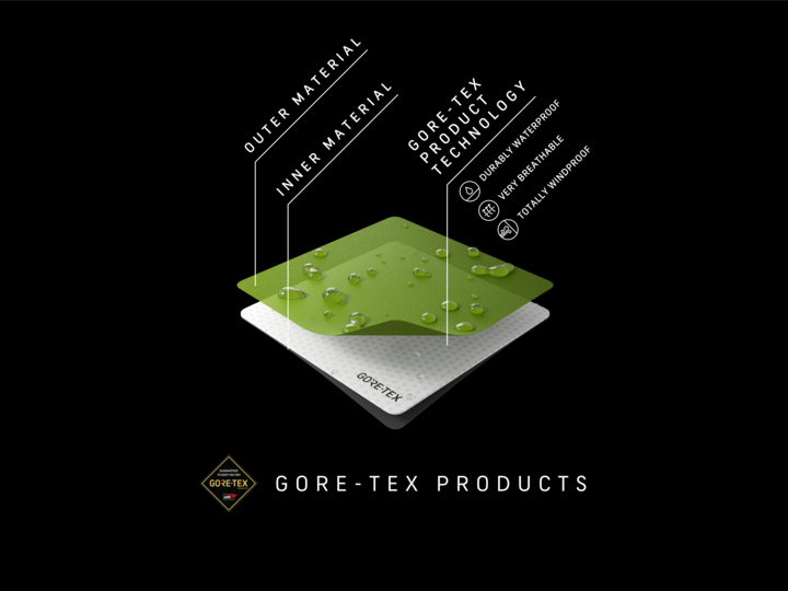  GORE-TEX membrane.